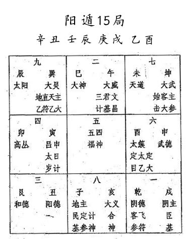 太乙神数|古代三式秘术之《太乙数》基础入门